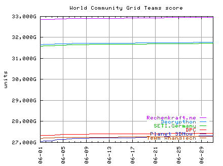 graph