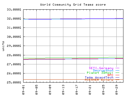 graph
